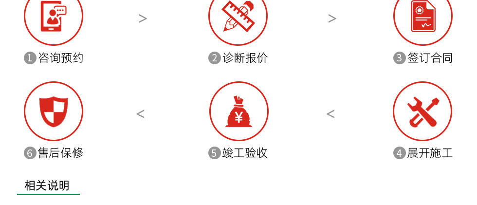 局部改造裝修(圖14)